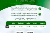 ورشة عمل تخصصية في العناية المشددة